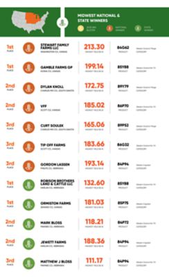 Midwest | National and State winners graphic