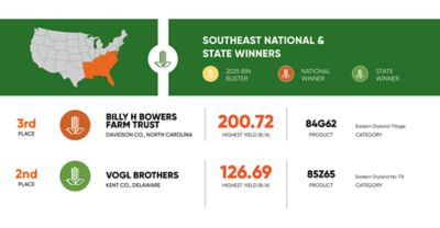 Southeast National and State winners graphic