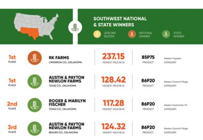 Southwest National and State winners graphic