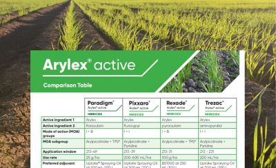 Arylex active Comparison Table