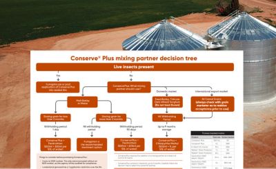 Conserve Plus Mixing Partners 
