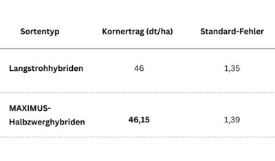 Ergebnisse PACTS Raps