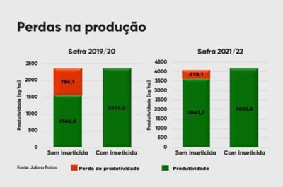 Exalt_tripes_Perdas_produção