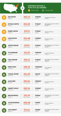 Northeast National and State winners graphic