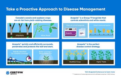 acapela disease management infographic