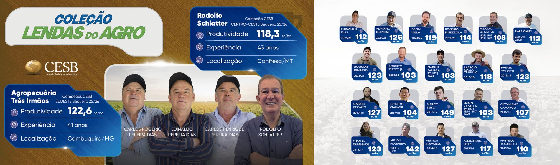 ganhadores