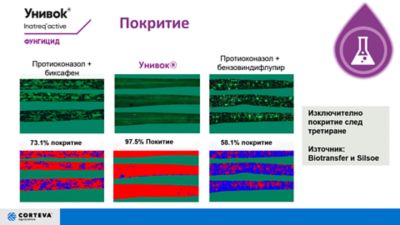 IMG-Covarage-Corteva-EU-BG-V1