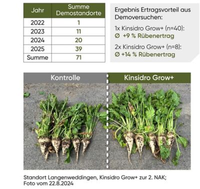 KinsidroGrow+_DE_2026_sugarbeet_1080x1920