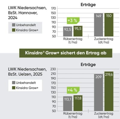 KinsidroGrow+_DE_2026_sugarbeet_1080x1920