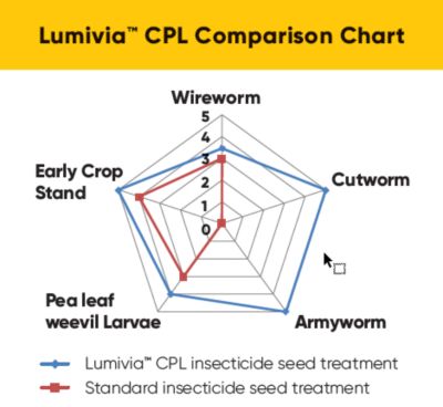 Lumivia CPL Comparison Chart