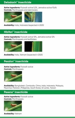 List of 4 insecticides: Deladaxin, Hibifen, Pexalon, Pexena