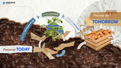 Preserve today to provide for tomorrow. Soil health life cycle