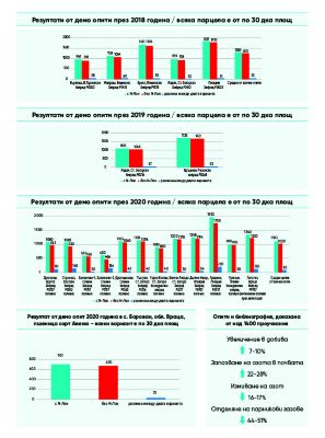 IMG-USP-Corteva-EU-BG-V1