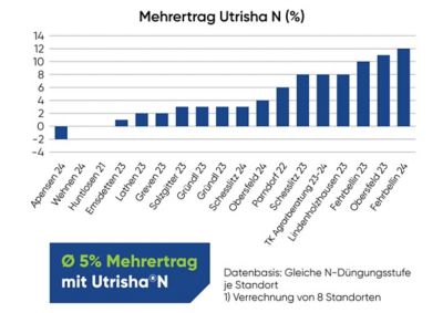 UtrishaN_DE_2026_corn_1080x1920