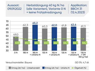 UtrishaN_DE_2026_cereals+rapeseed_1080x1920