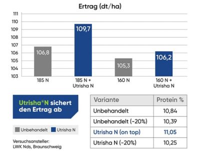 UtrishaN_DE_2026_cereals+rapeseed_1080x1920