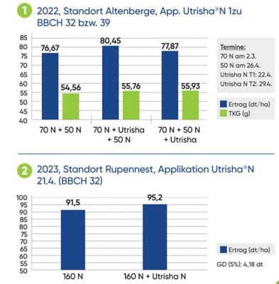 UtrishaN_DE_2026_cereals+rapeseed_1080x1920