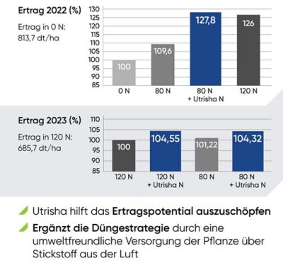 UtrishaN_DE_2026_potato_1080x1920