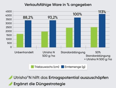 UtrishaN_DE_2026_veggies_1080x1920