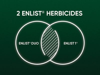 The 2 enlist herbicides