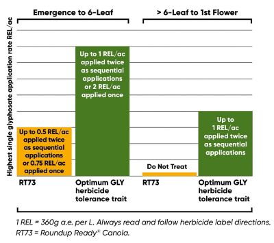 Optimum GLY Flex Rates