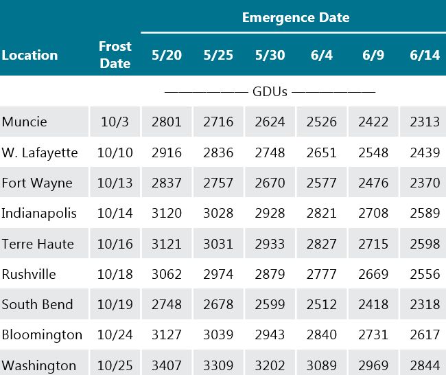 Table - Average accumulated GDUs between planting dates and average first frost date for several locations in Indiana.