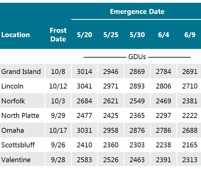 Table - Average accumulated growing degree units (GDUs) between emergence dates and average first frost date for several locations in Nebraska.