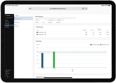 Visualization of a grower's summary tab in Granular Insights