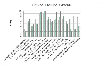 Controlling Marshmallow in Fallow