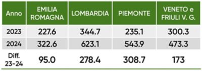 i fattori ambientali che influiscono sull'altezza di una pianta di mais