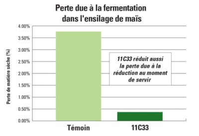 11C33 Shrink Loss in High Moisture Corn Chart