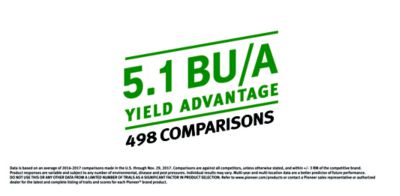 Yield advantage