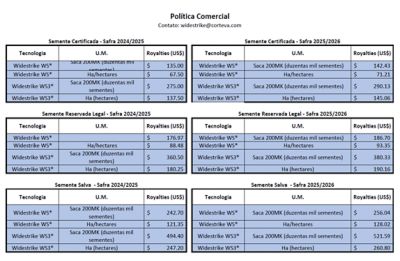  Política comercial WS3