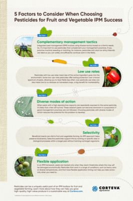 IPM Infographic