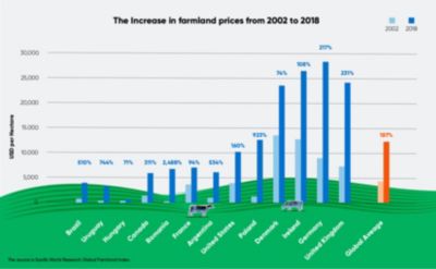 Finding Future Farmers