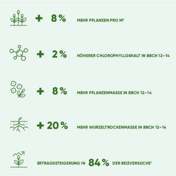 Lumidapt_Versuche_neu