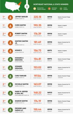 Northeast National and State winners graphic