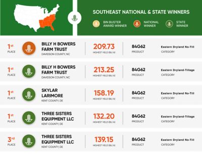 Southeast National and State winners graphic