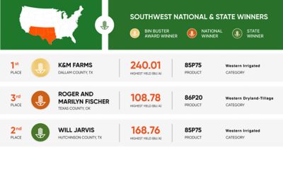 Southwest National and State winners graphic