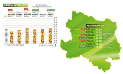 PIONEER Anbauempfehlung Mais Region Nord/Ost