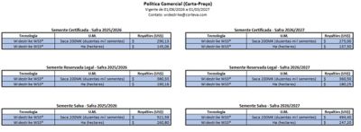  Política comercial WS3