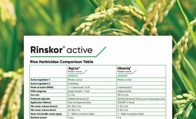 Rinskor Active Rice Herbicides Comparison Table