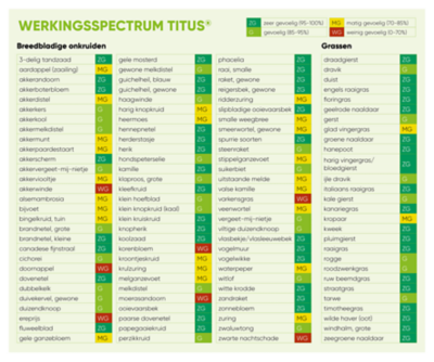 Titus-werking-spectrum-EU-NL-V1