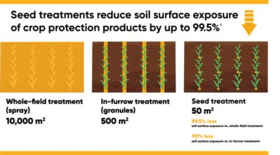 Graphic of SAT treatment