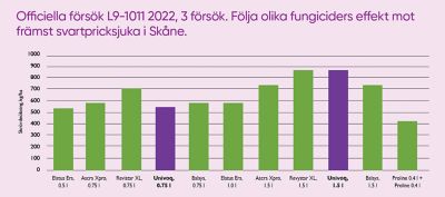 Univoq web graph SE 2.png