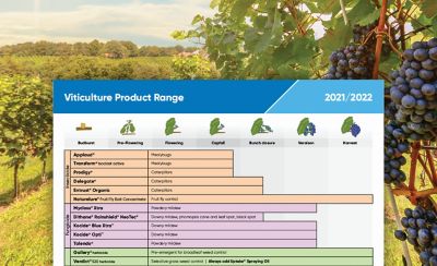 Viticulture Product Range