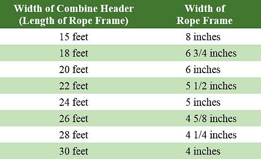 Width of combine header related to the width of the row frame.