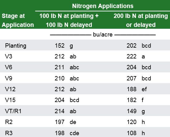 averaged over 2015 and 2016 at Urbana