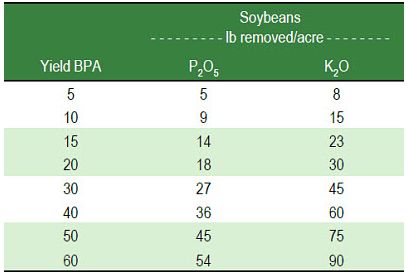  drought-affects-nutrients-soybean-yields