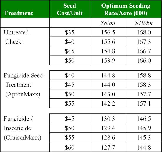Approximate economic optimum soybean seeding rates/acre for 30-inch rows.